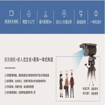 測溫告別排隊！巢湖一小區(qū)率先啟用紅外線熱成像測溫儀